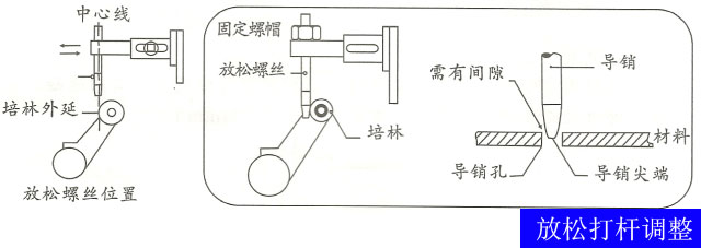 高速滾輪送料機放松調節 高速滾輪送料機放松調節