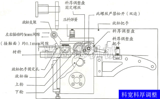 高速滾輪送料機料寬調節,滾輪送料機料厚調節 高速滾輪送料機料寬調節,滾輪送料機料厚調節