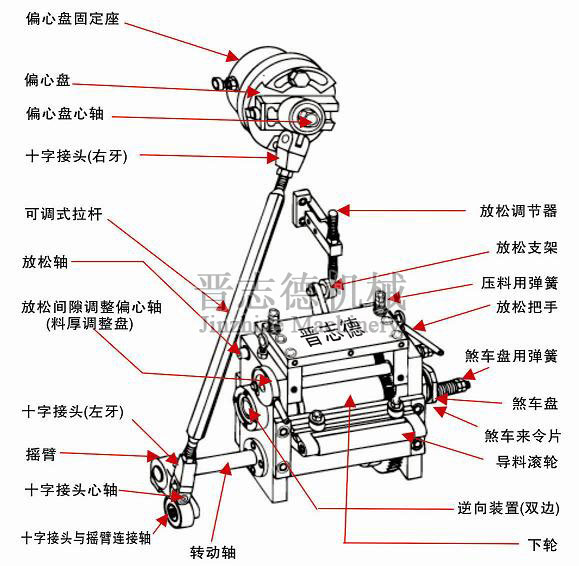 滾輪送料機結構 滾輪送料機結構