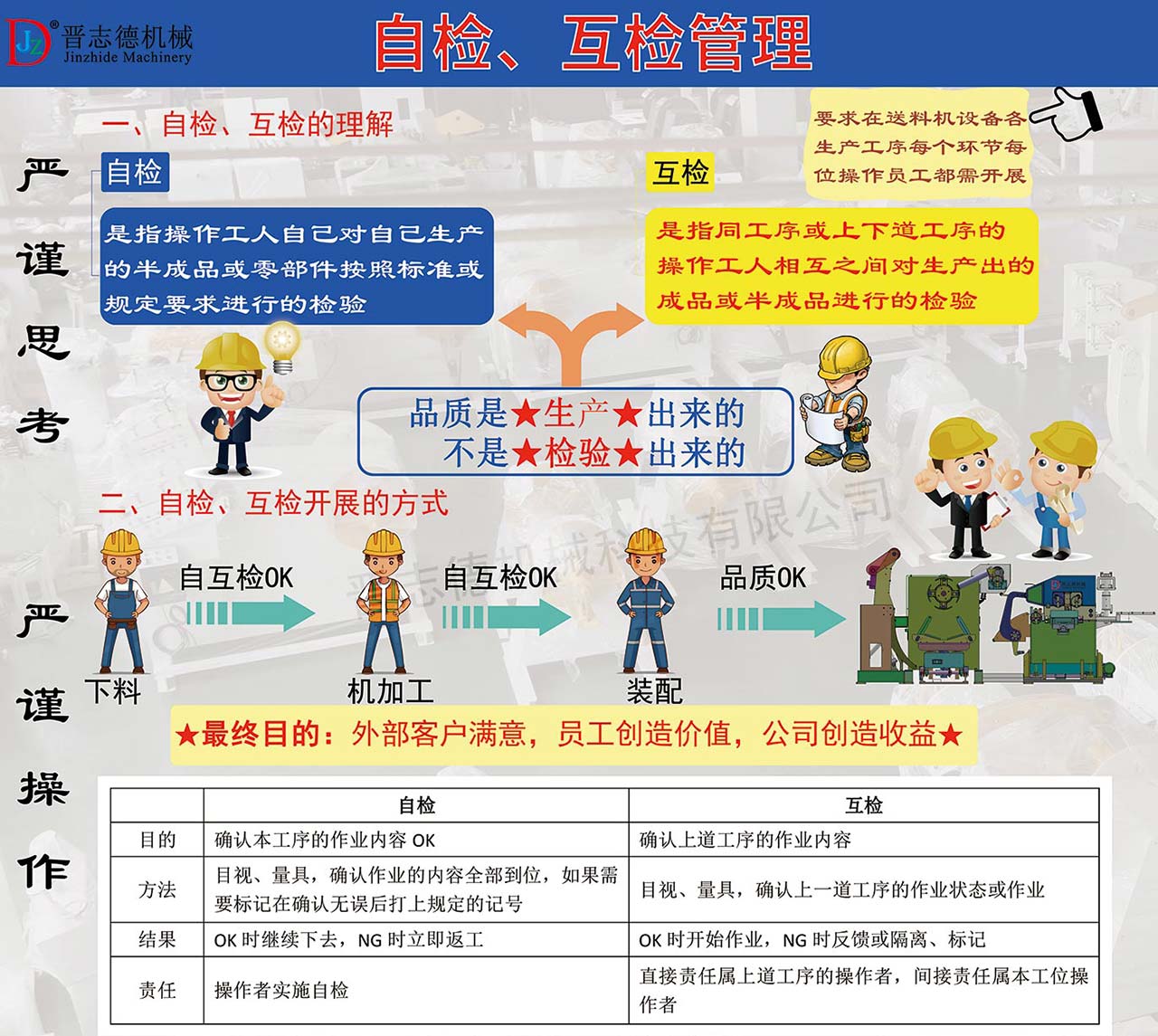 三合一送料機(jī)裝配 三合一送料機(jī)裝配