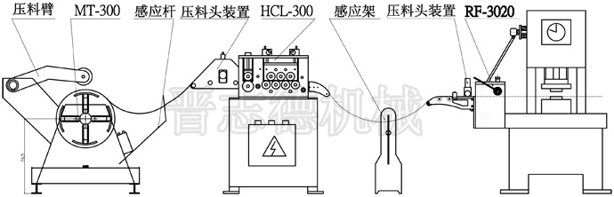 重型材料架配滾輪送料機,改進后的生產線