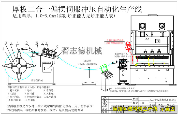 NC偏擺送料機生產線組成 NC偏擺送料機生產線組成