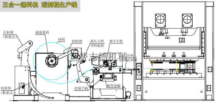 三合一送料機短制程生產線 三合一送料機短制程生產線