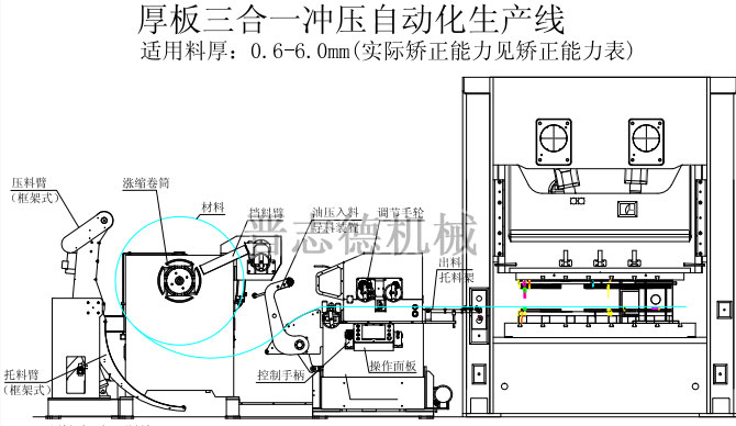 三合一送料機結構圖 三合一送料機結構圖