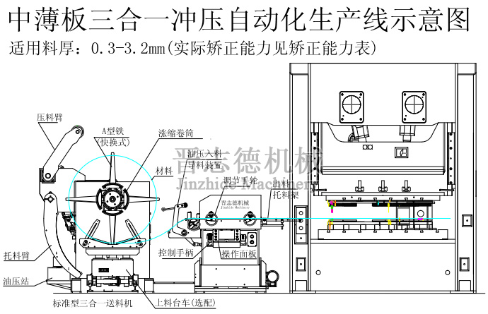三合一送料機(jī)生產(chǎn)線方案 三合一送料機(jī)生產(chǎn)線方案