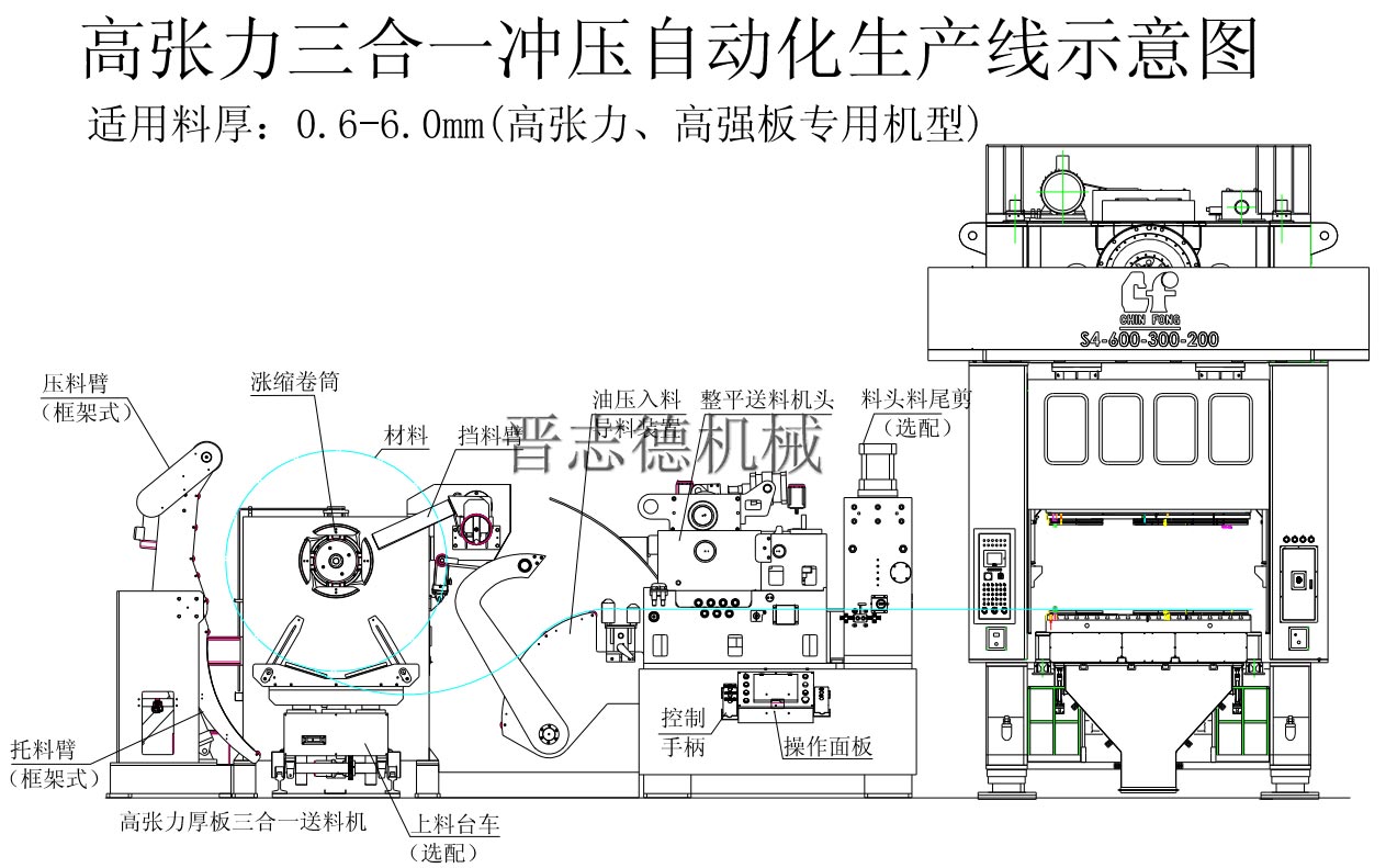 三合一送料機沖壓自動化生產線 三合一送料機沖壓自動化生產線