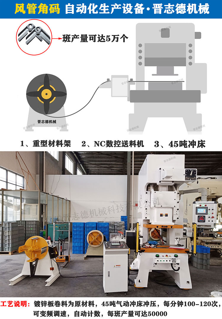 風(fēng)管角碼生產(chǎn)線,全自動(dòng)角碼生產(chǎn)線 風(fēng)管角碼生產(chǎn)線,全自動(dòng)角碼生產(chǎn)線